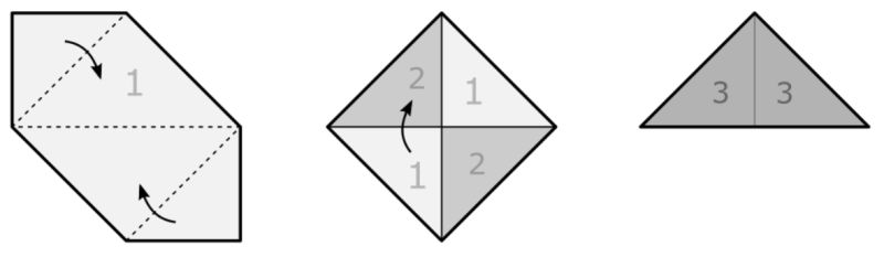 Mg Metric Geometry Folding A Non Rectangular Shape Into A Rectangle - Best Sunset Wallpapers in Ultra HD