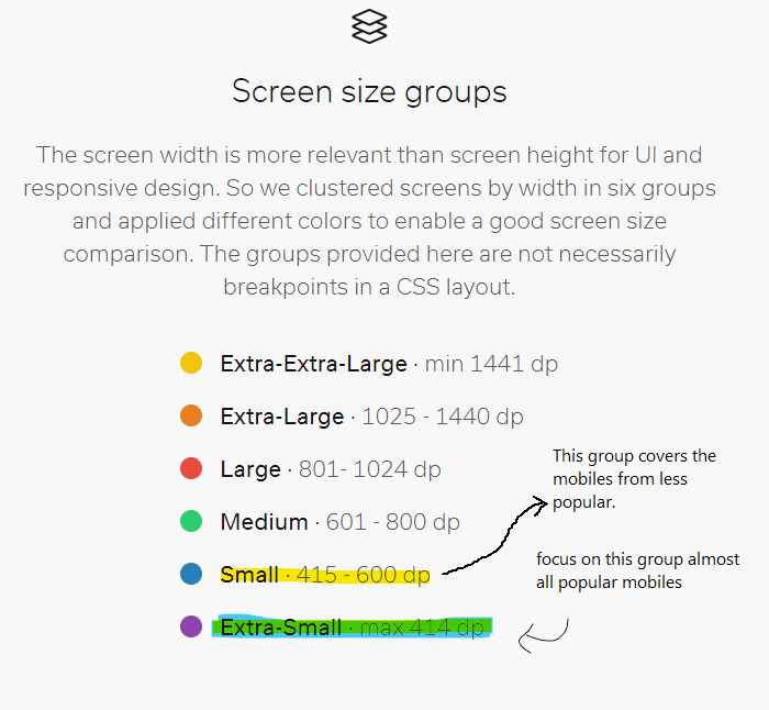 Image showing media groups with highight on mobile media