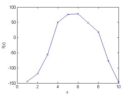 Figure 1 From A Novel Waveform Optimization Method For Orthogonal - Best Geometric Illustrations in High Resolution