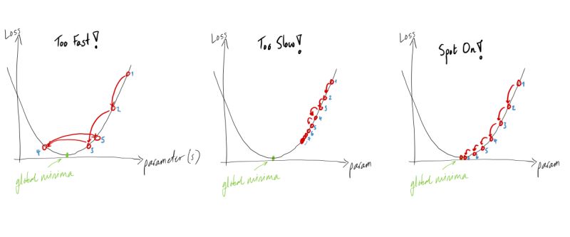 Code Golf Maze Generation Code Golf Stack Exchange - Best Light Arts in Mobile