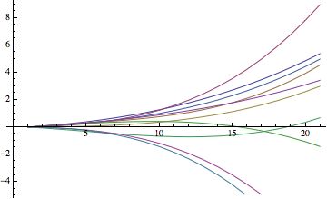 Map Dynamic Application Of Several Polynomials Mathematica Stack - Mobile Sunset Pictures for Desktop