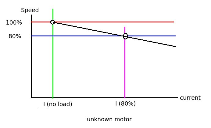 Dc Motor Transistor Limit Current Electrical Engineering Stack Exchange - Premium Light Background - 4K