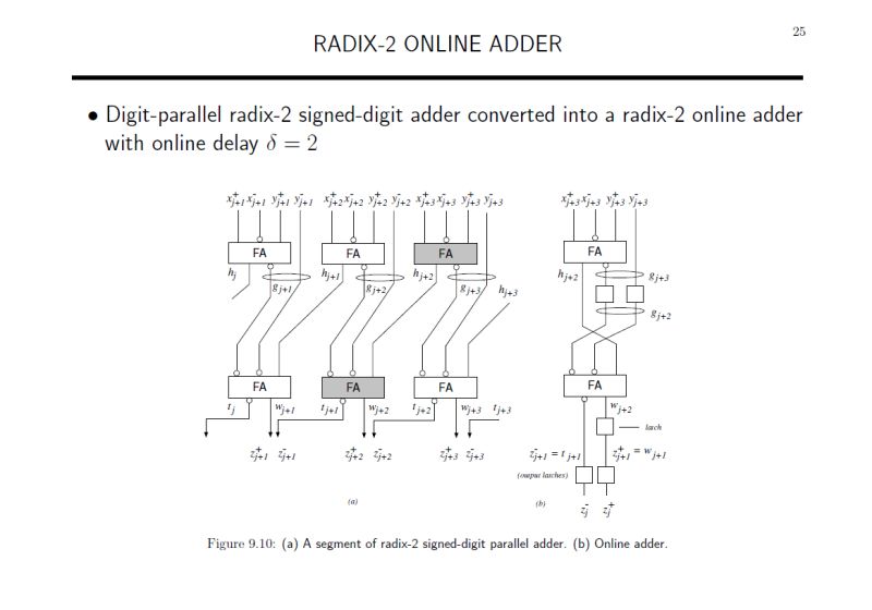 Serial Adder Vhdl Design Electrical Engineering Stack Exchange - Premium Mountain Pattern - Ultra HD