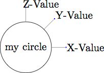 Pgfplots Tikz Node Pin Change Anchor Tex Latex Stack Exchange - Download Creative Light Picture | Ultra HD