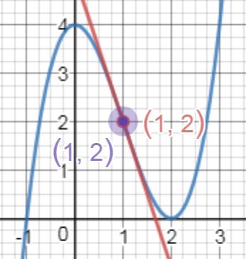 Calculus Wrong Inflection Point Mathematics Stack Exchange - Amazing Nature Photo - Ultra HD