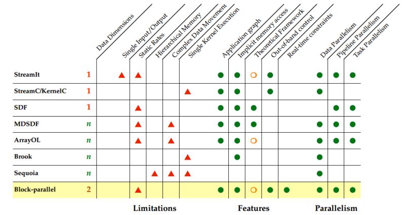 Checkboxes Elegant Layout For A Table With Long Row Column Headers But Simple Cells User - High Resolution Vintage Illustrations for Desktop