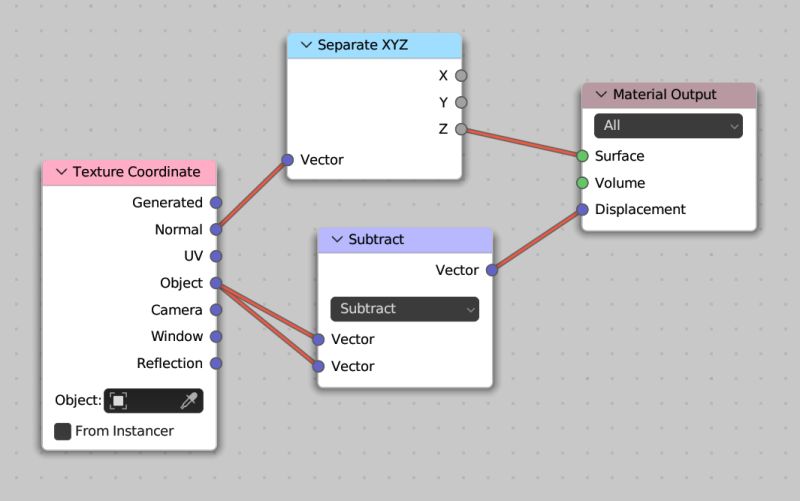 Texturing How Does Normal Texture Coordinate Work Blender Stack - Retina Dark Wallpapers for Desktop