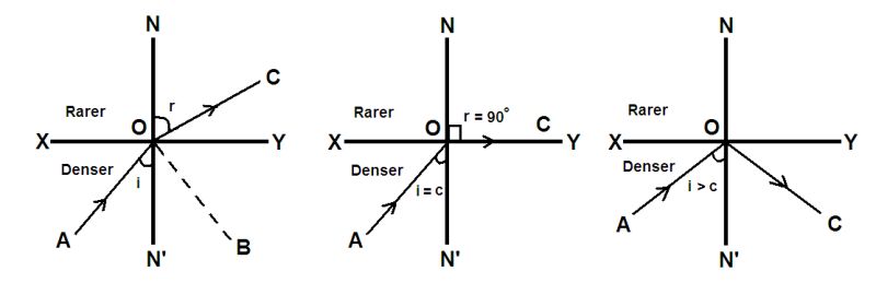 Total International Reflection Pdf Refraction Reflection Physics - Premium Dark Picture Gallery - 4K