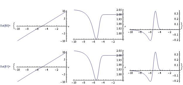 Differential Equations Problem With Parametricndsolvevalue - Best Colorful Textures in 4K