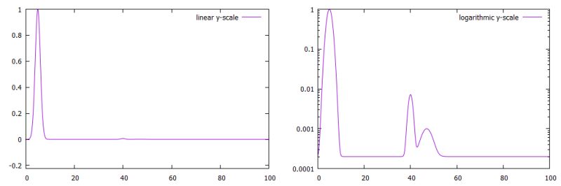 Automatic Offset In Gnuplot Stack Overflow - Ultra HD Light Wallpapers for Desktop