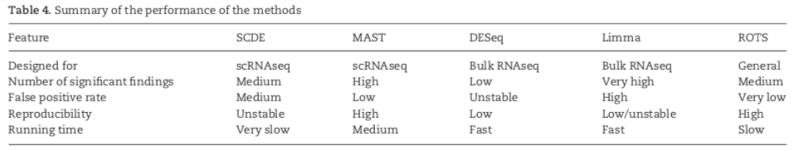Github Mmd Gham Scrna Seq Differential Expression Analysis In Our - Nature Design Collection - High Resolution Quality