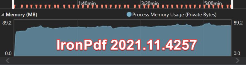 Pdfsharpcore And Imagesharp Memory Keeps Increasing Or Memory Leak - Ultra HD Ocean Illustration - Retina