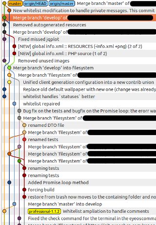 Git Source Tree How To Revert The Pushed Commit Stack Overflow - Premium Light Texture Gallery - Retina