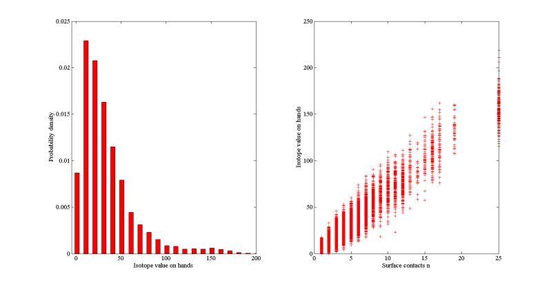Multivariate Analysis Showing Correlation Between Various - Modern High Resolution Gradient Patterns | Free Download