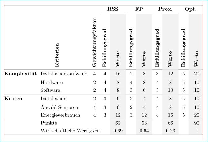 Tabularx Make The Table Look Better Tex Latex Stack Exchange - Best Nature Designs in High Resolution
