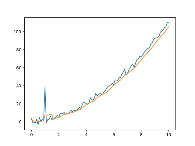 Python Simple Outlier Detection For Time Series Cross Validated - Premium Space Illustration - Desktop