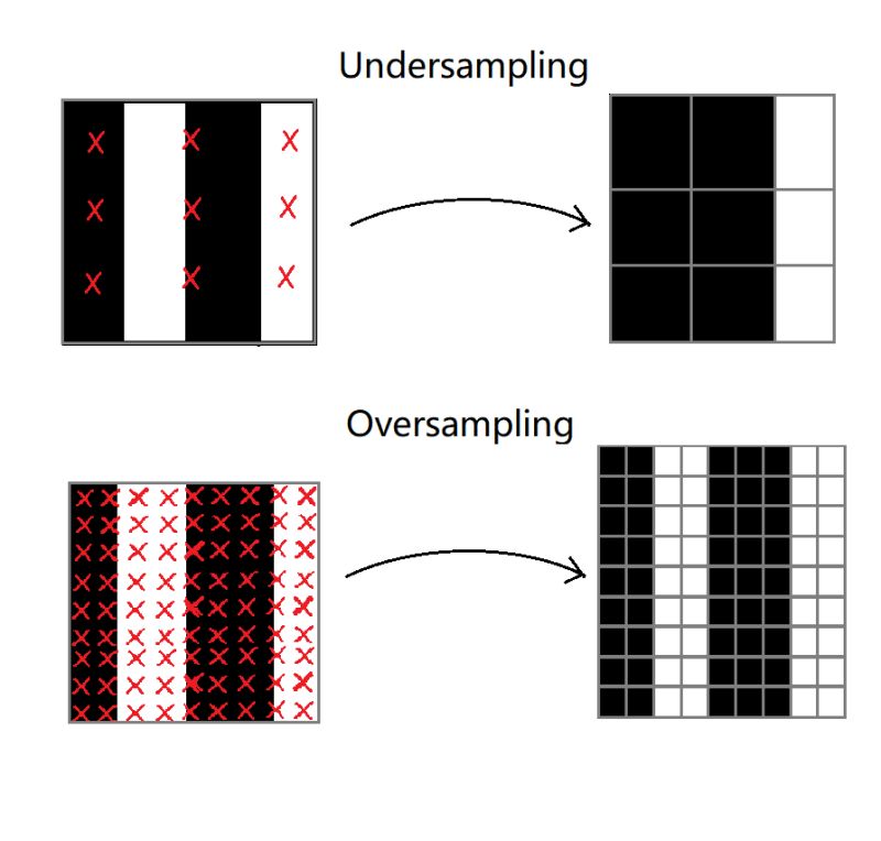 Dynamic Element Textures Pdf Texture Mapping Sampling Statistics - Best Light Wallpapers in Mobile