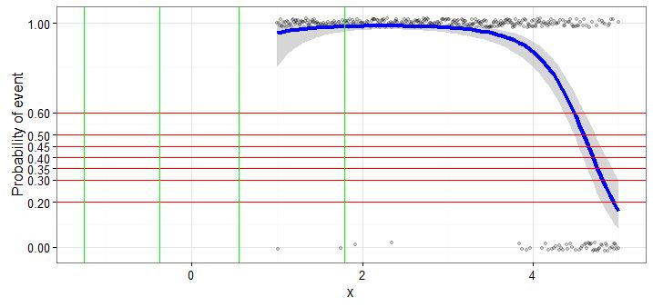 R How May I Add Vertical Lines At X Values Corresponding To Given - Premium Mountain Picture Gallery - 4K