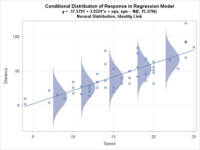 Regression R Estimating Probability From Predictive Model Cross - Best Vintage Arts in High Resolution