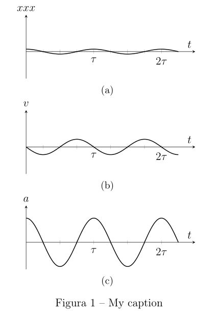 Graphics Problem With Graphs Alignment Using Pgfplots And Subfig - Beautiful Minimal Illustration - Retina