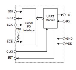 Pic Scrambled Uart Output Electrical Engineering Stack Exchange - Premium Ocean Image Gallery - Ultra HD