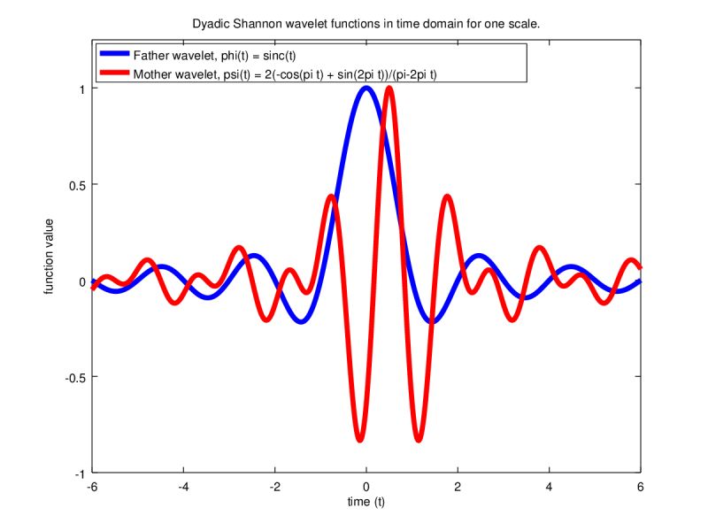 Compare Wavelet And Fourier Transform Mathematics Stack Exchange - Space Wallpaper Collection - Mobile Quality