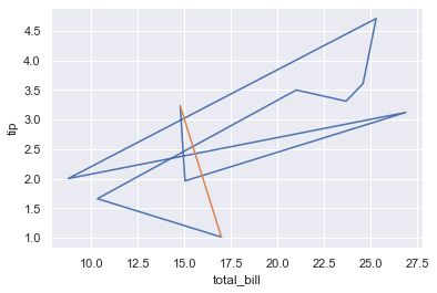 Lineplot In A While Loop Python Stack Overflow - Best Light Pictures in High Resolution
