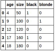Python How To Check For Correlation Among Continuous And Categorical - Incredible Gradient Texture - Mobile