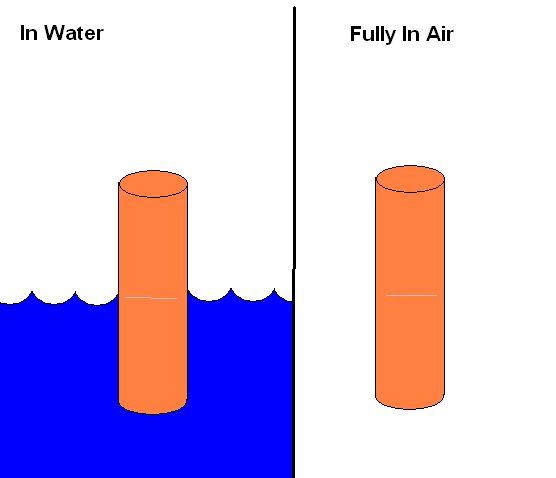 Forces Derivation Of Pressure In A Fluid Physics Stack Exchange - Space Art Collection - 4K Quality