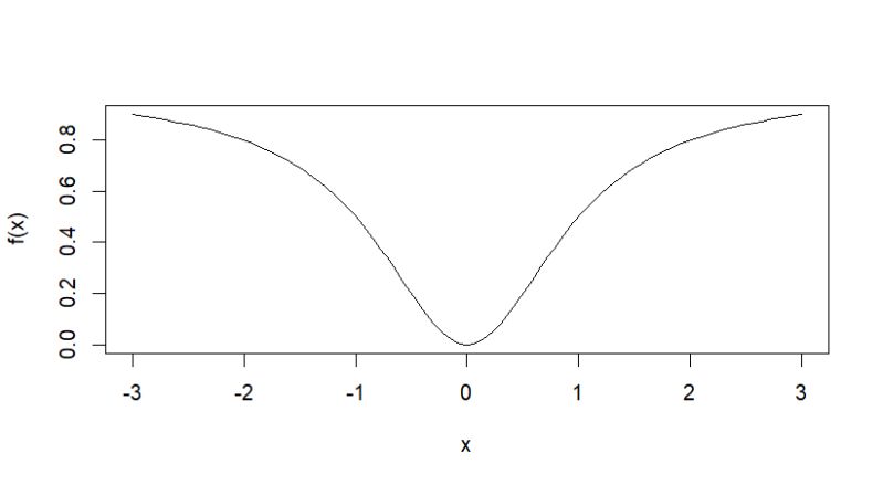Bayesian Optimization For Solving Least Squares Cross Validated - Dark Art Collection - HD Quality