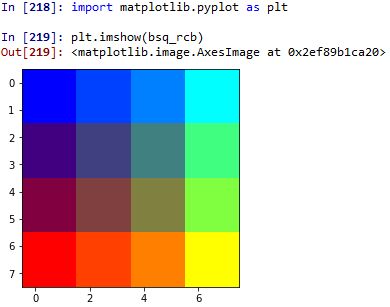 Envi Read Aviris Data With Python Geographic Information Systems - Beautiful Retina Dark Images | Free Download
