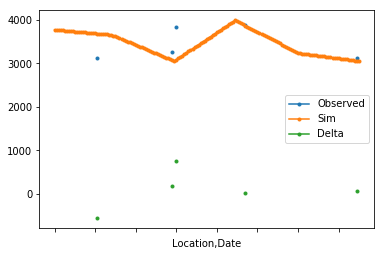 Python Get The Difference Betwen Two Dataframe With Different Time - Vintage Photo Collection - Mobile Quality