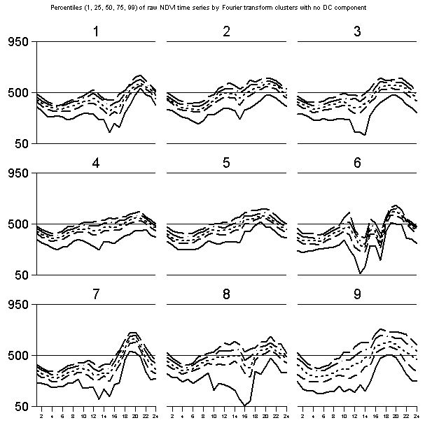 R Grouping Clustering Time Series Data Cross Validated - Minimal Arts - Incredible Ultra HD Collection