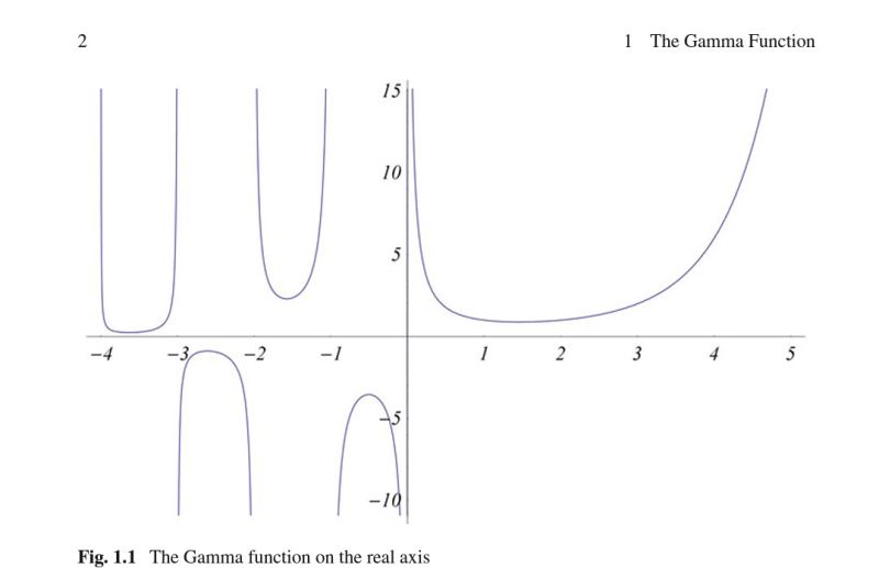 Same Values For Gamma Function Mathematics Stack Exchange - Abstract Patterns - Stunning 8K Collection