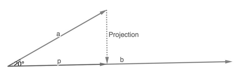 How To Calculate Dot Product Of Two Vectors In C Delft Stack - Premium Sunset Illustration Gallery - 4K