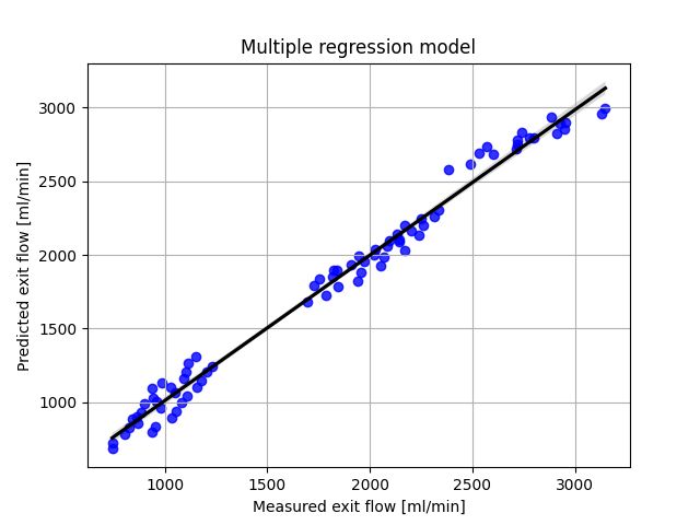 Regression With Multiple Categorial Variables 3 Levels And One - Ultra HD Abstract Backgrounds for Desktop