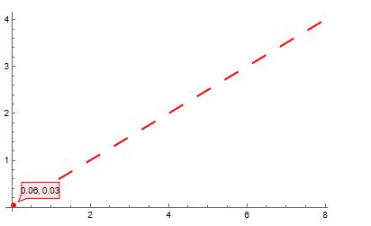 Plotting Linelegend Can T Draw Rounded Dashes Mathematica Stack Exchange - 4K Landscape Textures for Desktop