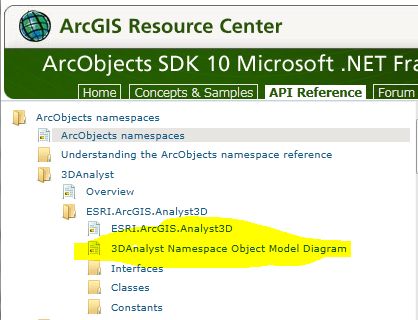 Esri Extending Arcobjects Pdf Component Object Model Arc Gis - Light Backgrounds - Incredible Desktop Collection