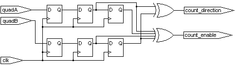 Verilog Quadrature Decoding Using Fpga Electrical Engineering Stack Exchange - Nature Wallpapers - Professional Ultra HD Collection