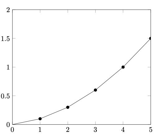 Pgfplots Plot With Increments Tex Latex Stack Exchange - Professional City Photo - Desktop