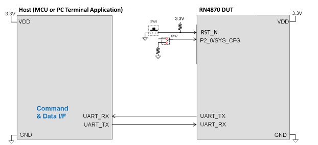 Bluetooth Firmware Update Stack Overflow - Vintage Illustrations - Creative Full HD Collection