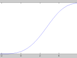 Plot How To Draw Probability Density Function In Matlab Stack Overflow