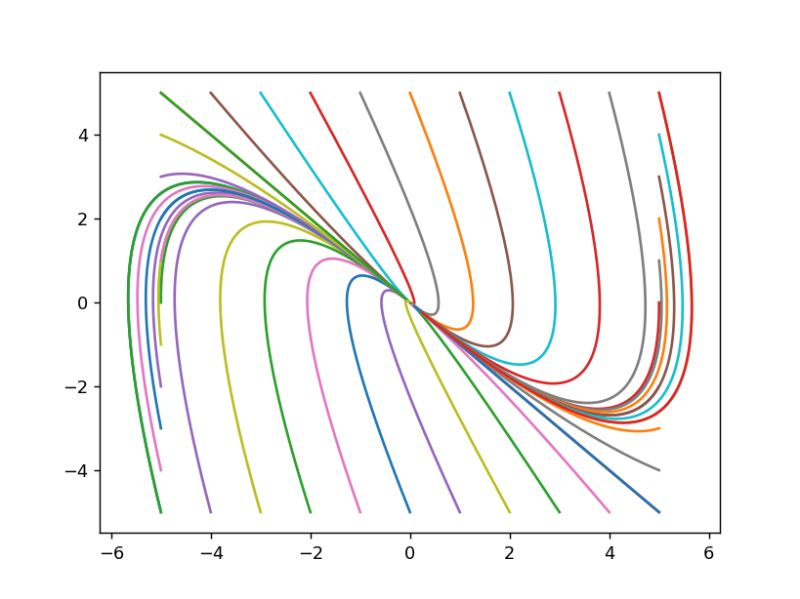 Comments Python Linear 2x2 System - 4K Minimal Photos for Desktop