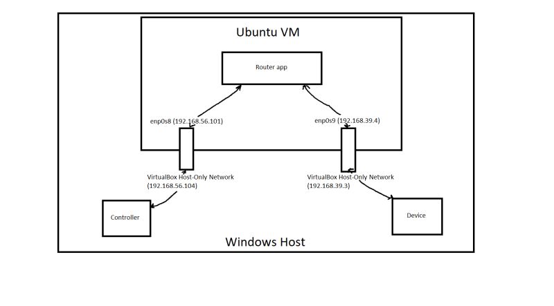 Networking Communication Between Two Interfaces On Same Machine - Gradient Textures - Professional Retina Collection