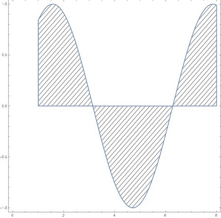 Regions Pattern Not Matching Boundarymeshregion Mathematica Stack - Landscape Pattern Collection - 4K Quality