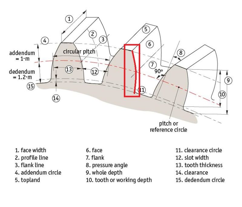 Involute Spur Gears Pdf Angle Circle - Ultra HD Light Images for Desktop