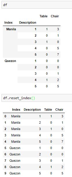 Python Unstack Row Label Pivot Table Stack Overflow - Best Space Wallpapers in High Resolution