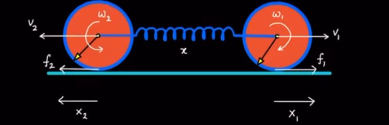 Newtonian Mechanics Acceleration In Spring Mass System Physics - Download Professional Light Texture | 4K
