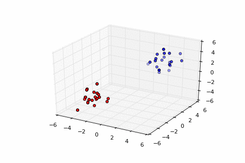 Python Animate Smoothly Interpolate Between Matrices Stack Overflow - Download Premium Abstract Photo | 8K