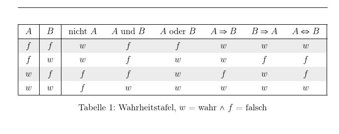 Horizontal Lines Do Not Fit The Table Width Upd Tex Latex Stack - Premium Nature Art Gallery - Full HD